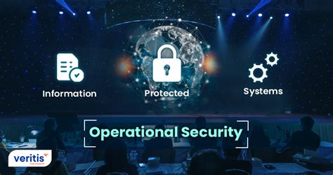What Is Operational Security Steps And Best Practices For Opsec