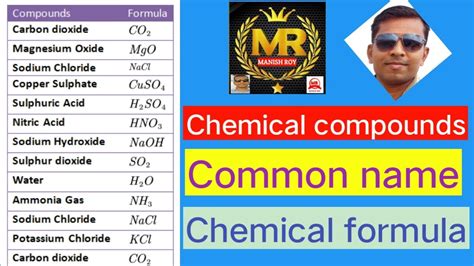 Chemical Compounds And Common Name With Chemical Formula Chemistry