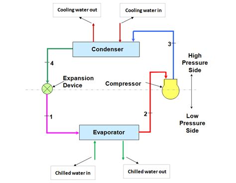 ️ Working Principle Of Water Chillers Inst Tools