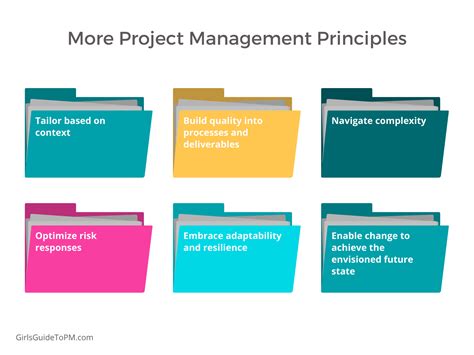The 12 Principles Of Project Management Girls Guide To Project