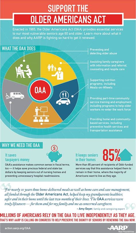 The age of majority is the threshold of adulthood as it is conceptualized (and recognized or declared) in law. Reauthorize the Older Americans Act
