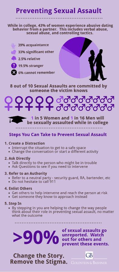 Preventing Sexual Assault Infographic Latest Infographics