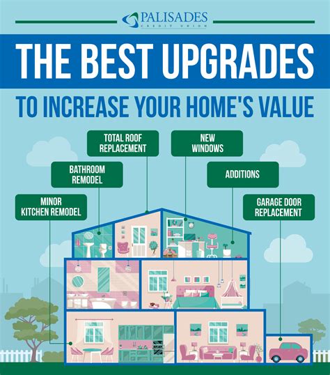 Small Upgrades To Increase Home Value The 22 Best Upgrades That Add
