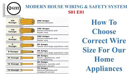 How To Choose Correct Wire Size For Our Home Appliances Modern House Wiring S E Lcet