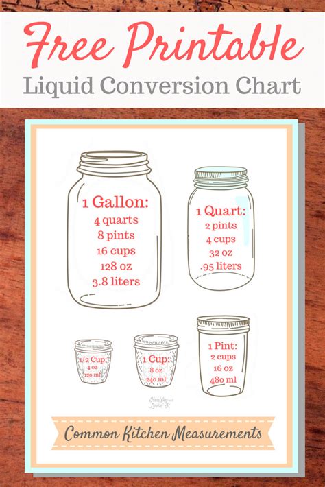 Printable Recipe Measurement Conversion Chart Sante Blog