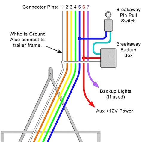 Tractor Trailer To Trailer Wiring Skematic Wiring Flow Line