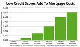 Photos of 680 Fico Score Mortgage Rate