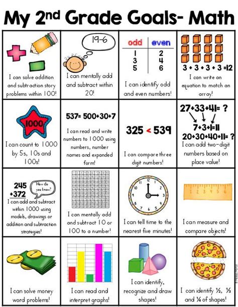 Second Grade Math Skills Checklist