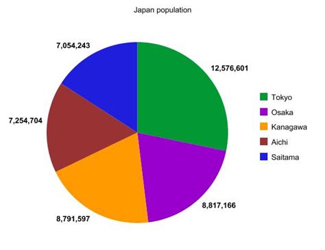 HIro Blog: Japan population