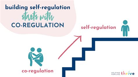 Using Co Regulation To Build Self Regulation In Kids Helping Families