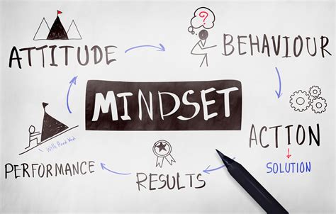 Mastering The Mindset Change When Embarking On Entrepreneurship