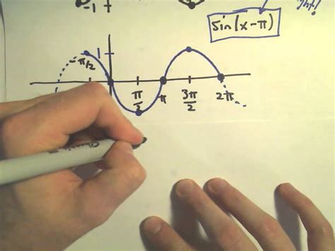 Graphing Sine And Cosine With Phase Horizontal Shifts Example 2