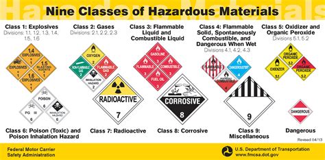 Hazmat Placards Crude Oil