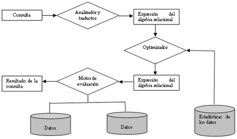 Funciones Gestor Base De Datos Wiki Fundamentos De Base De Datos