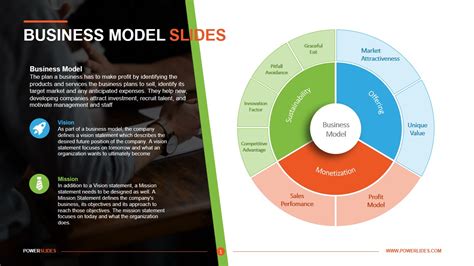 Business Model Slide Pitch Deck