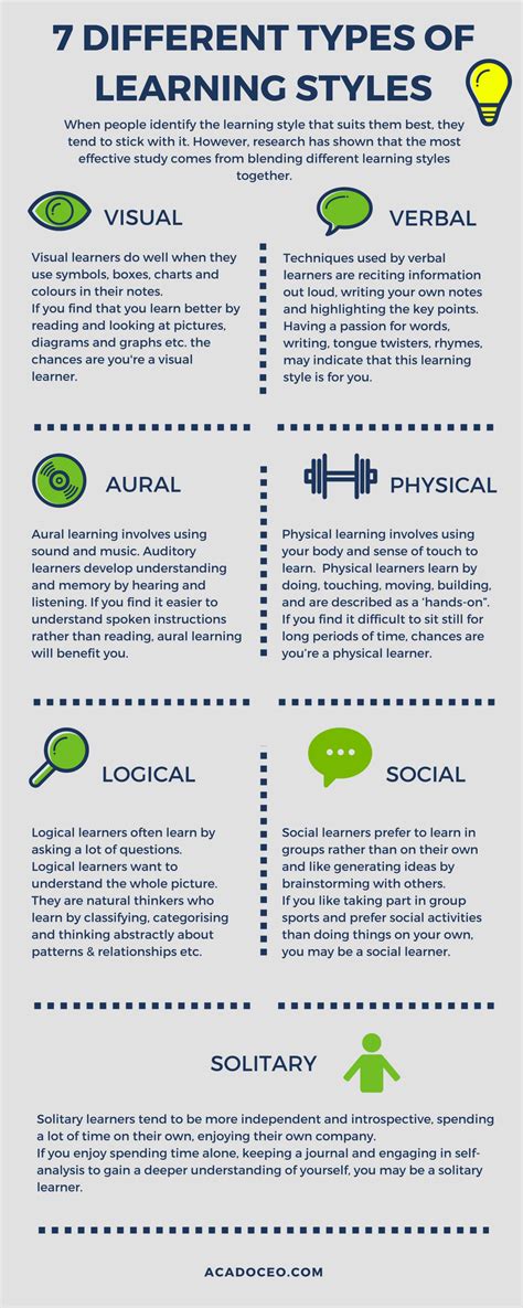 The distinctive feature of these bathtubs is that they have a slopped back with a flat or straight front. 7 Different Types Of Learning Styles Infographic ...