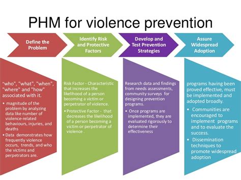 Public Health Model