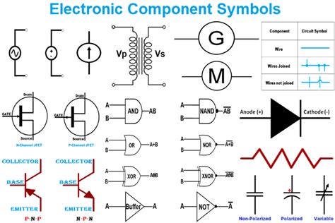 Basic Electronic Component Symbols That Every Pcb Design Engineer