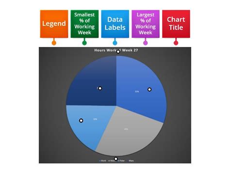 Pie Chart S1 Labelled Diagram