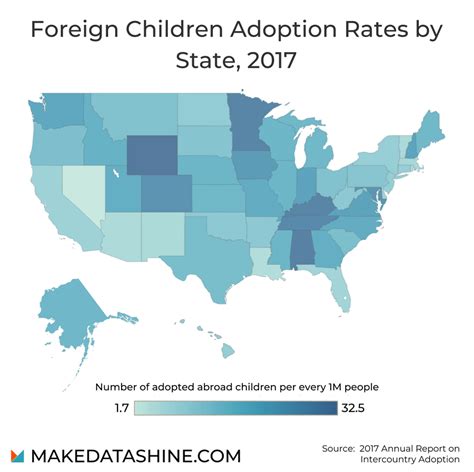 Foreign Children Adoption Rates In The Us Adoption