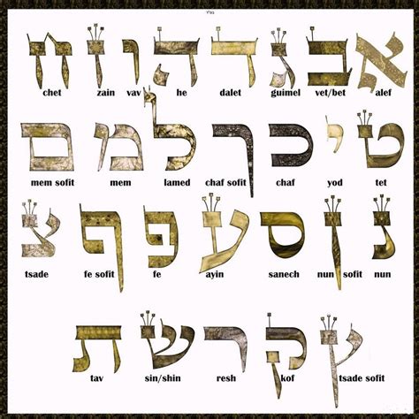El Alfabeto Hebreo Compuesto Por 22 Letras