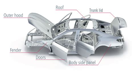 Automotive Lightweighting With Aluminum Closures Industry Today