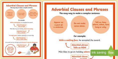 What Is An Adverbial Phrase Adverb Clause Teaching Wiki