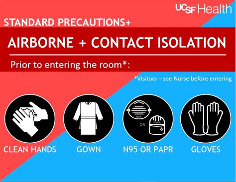 Airborne Contact Isolation Sign Ucsf Health Hospital Epidemiology And