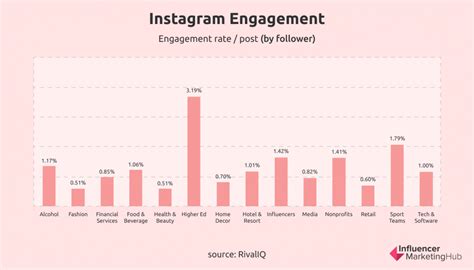 8 Powerful Instagram Engagement Tips To Help You Succeed