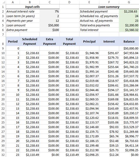Create A Loan Amortization Schedule In Excel With Extra Payments 2023