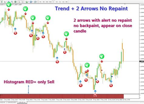 Trend 2 Arrows No Repaint System Forex Factory