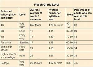 Flesch Grade Level How Hard Is It By Wylie Medium