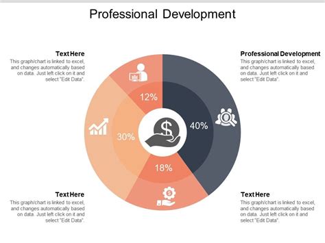 Professional Development Ppt Powerpoint Presentation Model Design
