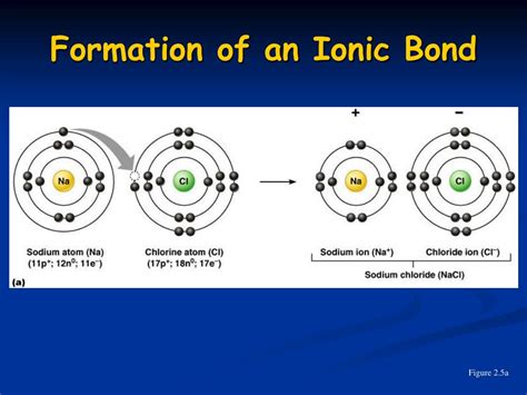 Ppt Chemistry Comes Alive Powerpoint Presentation Free Download Id