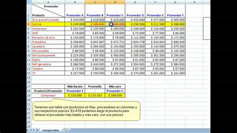Modelo De Cuadro Comparativo En Excel Rudenko