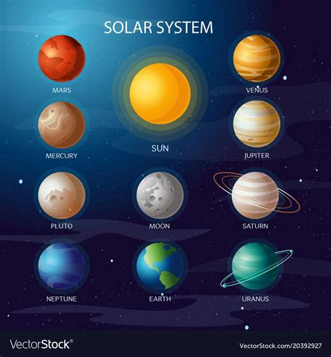 The Solar System With All Its Planets And Their Names In English Or