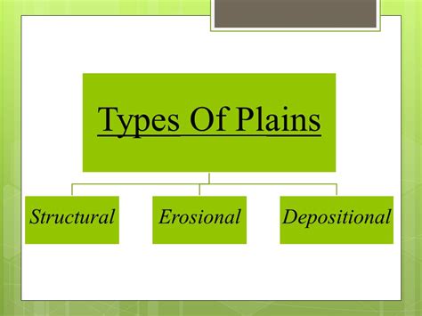 World Geography Classification And Significance Of Plains Upsc