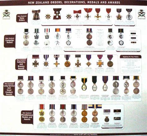 Us Army Medals Chart