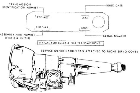 Ford Transmission Identification Codes Greatest Ford
