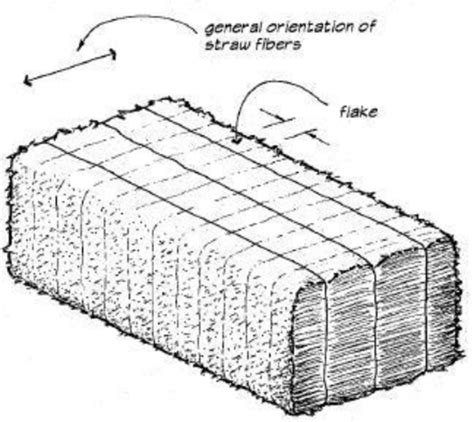 A Three String Straw Bale And Flake Download Scientific Diagram