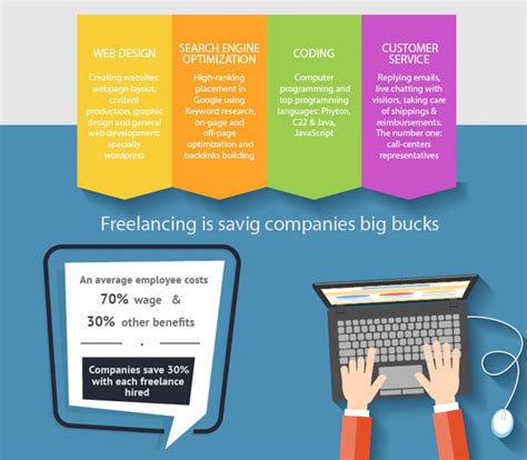 Infographic Every Freelancer Needs To Know These Facts Cgfrog