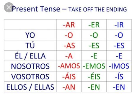 ar er ir conjugation chart