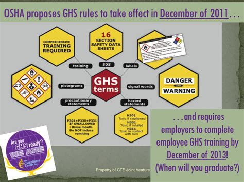 Important goggle facts!each student must wear industrial quality eye protective goggles when chemicals, heat, and/or glass are in use.eye glasses are not acceptable substitutes for approved safety goggles. PPT - Understanding Material Safety Data Sheets PowerPoint ...