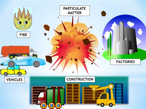 Sources And Effects Of The 9 Major Air Pollutants Soapboxie