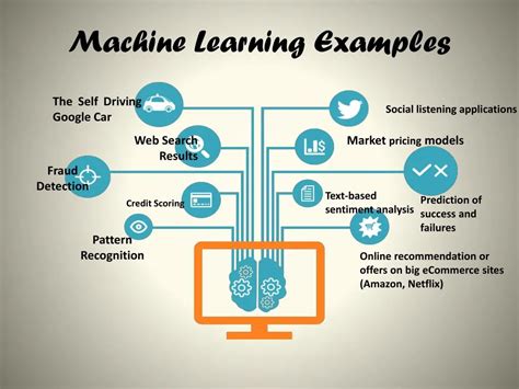 Ppt Presentation On Machine Learning