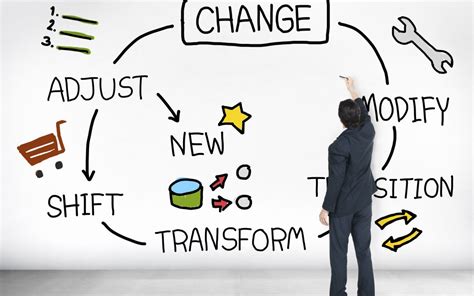 Why Understanding And Embracing Change Is Important For Business Success