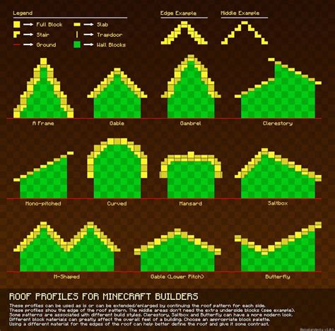 Ways To Build A Roof In Minecraft Rcoolguides