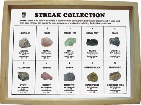 Minerals Streak Collection Set Of 10 एजुकेशनल ऐड शैक्षणिक ऐड Amit