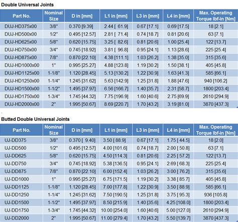 Precision Universal Joint Size Chart Reviews Of Chart