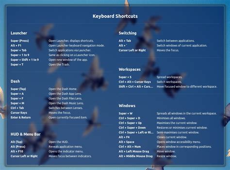 Keyboard Shortcuts For Ubuntu Lts Sudobits Free And Open